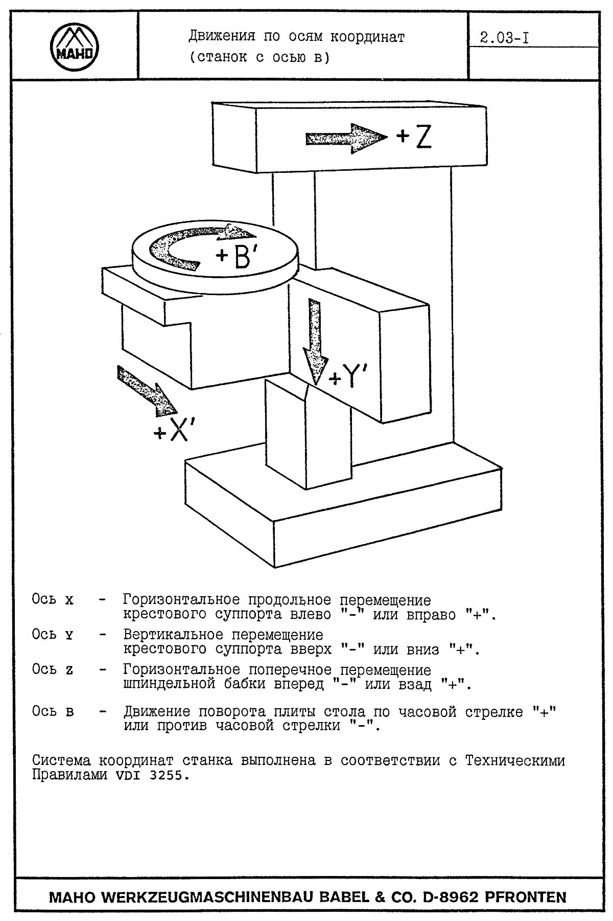 Рух по осям фрезерного верстата MAHO 800